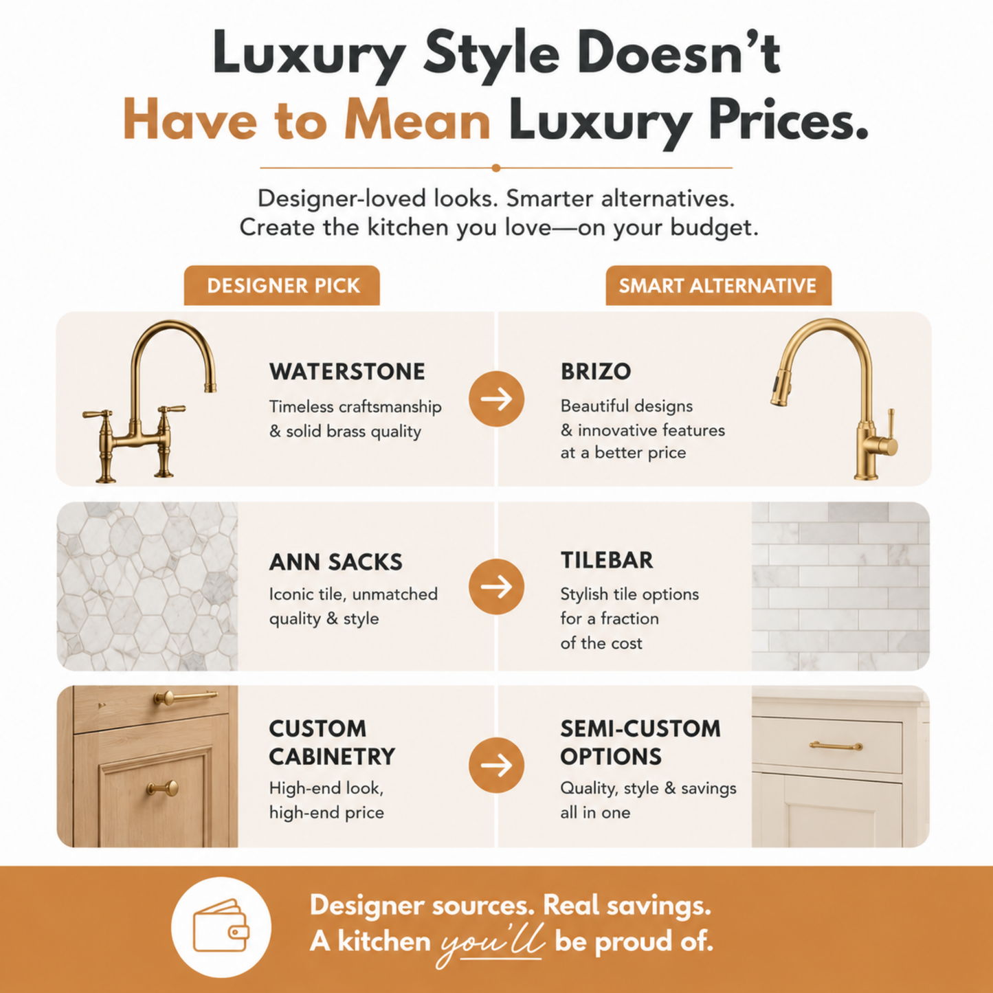 Kitchen Designer Secret Sources