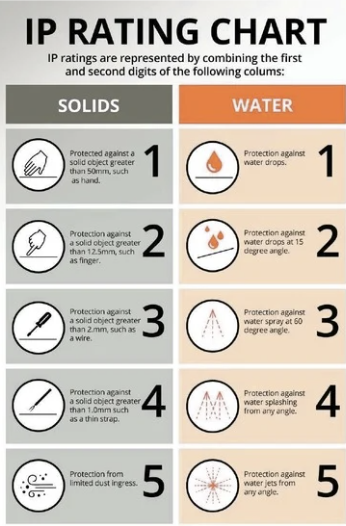 The Bathroom Lighting Blueprint